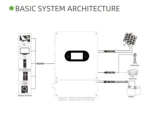 Haisic 6kW IP65 Hybrid Solar Inverter 6