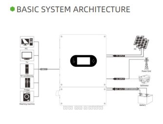 Onduleur solaire hybride Haisic 6 kW IP65 6