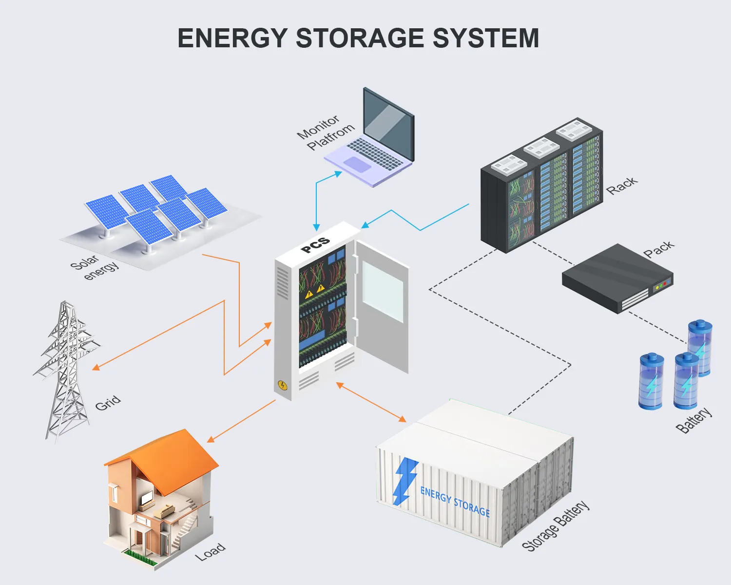 Haisic_ESS_Energy_Storage_Container_100kW_200kW_500kW_Solar_Power_System_2