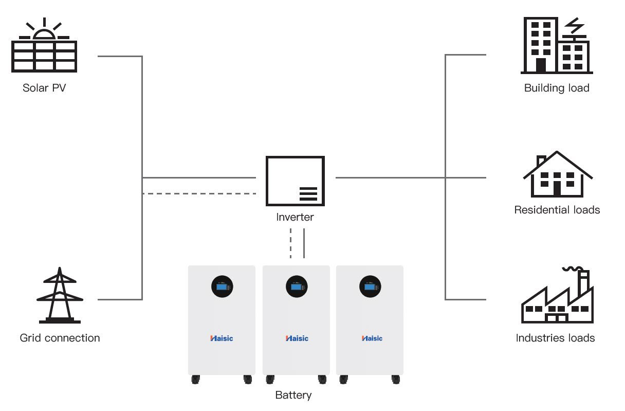Жилые решения