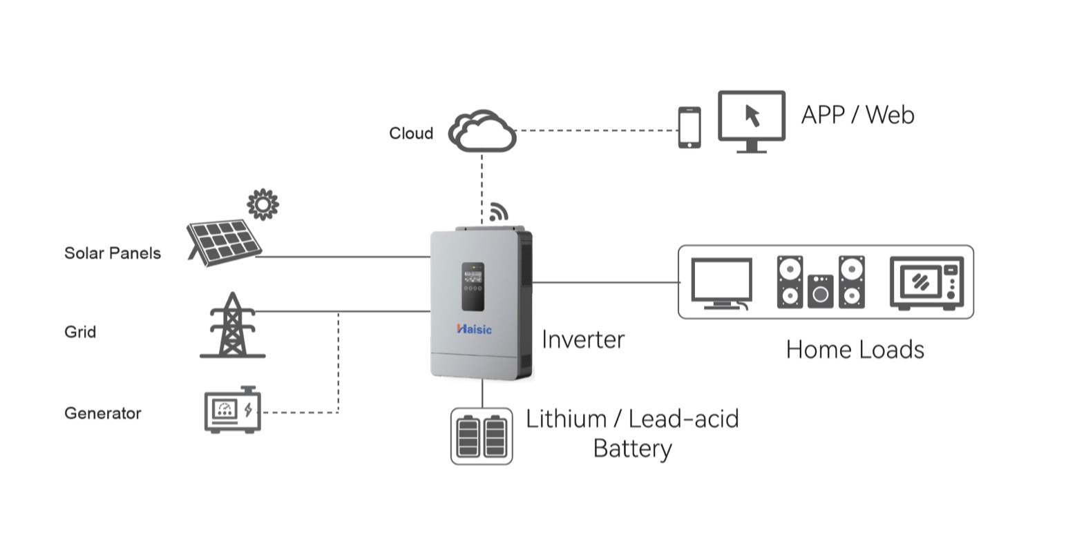 haisic Commercial Solutions