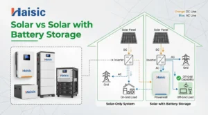 difference between solar and solar with battery storage