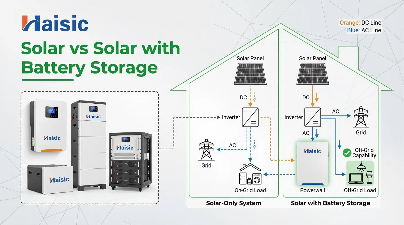 太阳能与带电池储能太阳能之间的区别